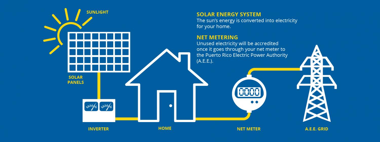 Энергия 24. We can electricity by using Solar Energy ответы. Electric Energy to Sun Energy. Convert Electric Energy. Conversion of Solar Energy into Heat, work and electricity.